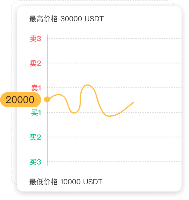 SAND USDT Futures Grid Trading Futures Grid Bot XT Strategy Trading Sand usdt futures grid trading futures grid bot xt strategy trading